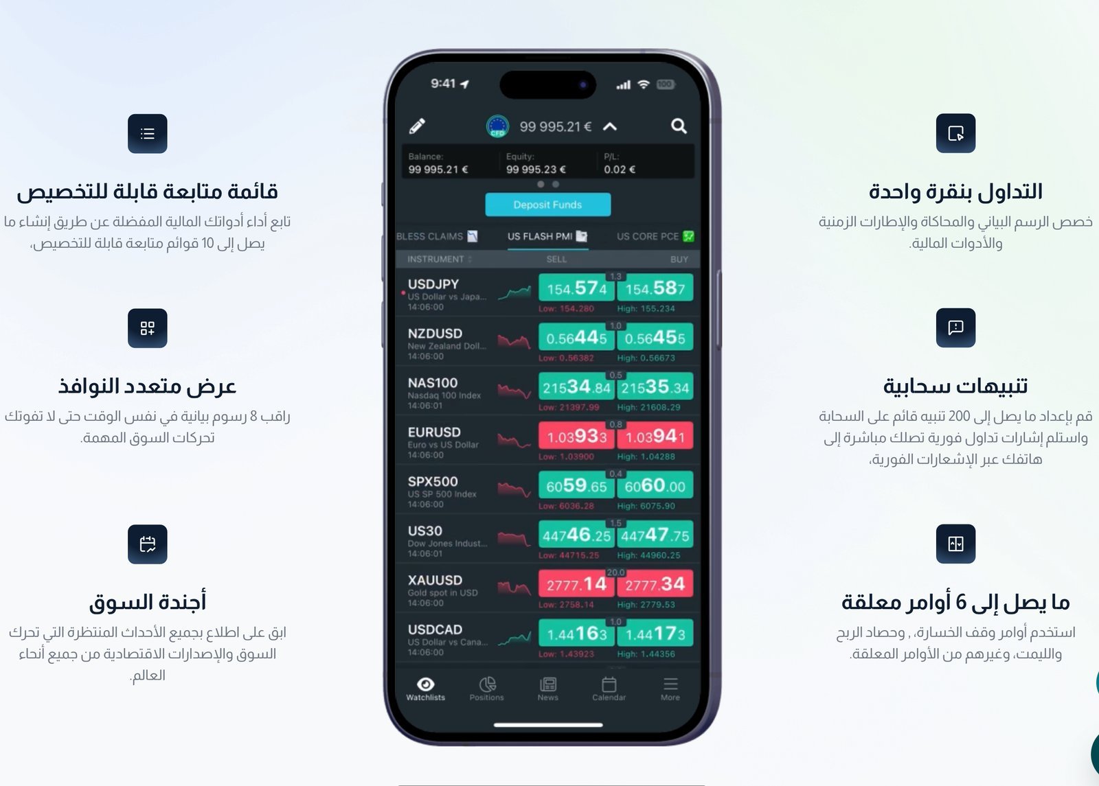شركة Think Markets - الصورة 2